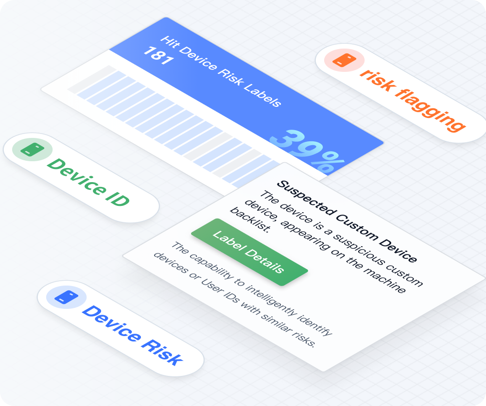 Device Fingerprinting